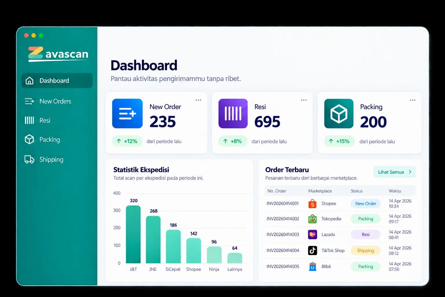 Tampilan dashboard ZavaScan